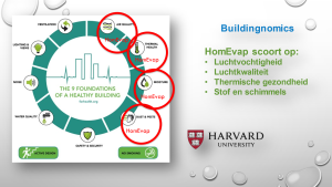 Goede score (4 van 9) van HomEvap op basisonderdelen voor een gezond gebouw, waardoor gezondheidsklachten voorkomen worden